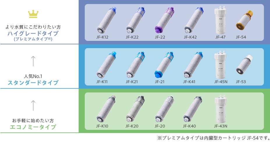 グレード画像