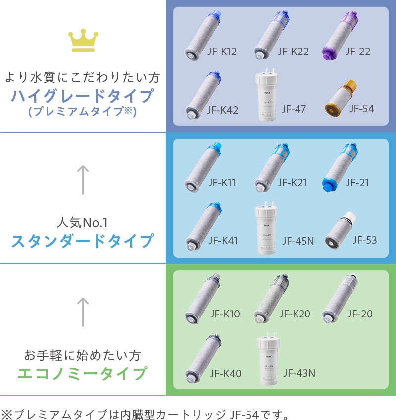グレード画像