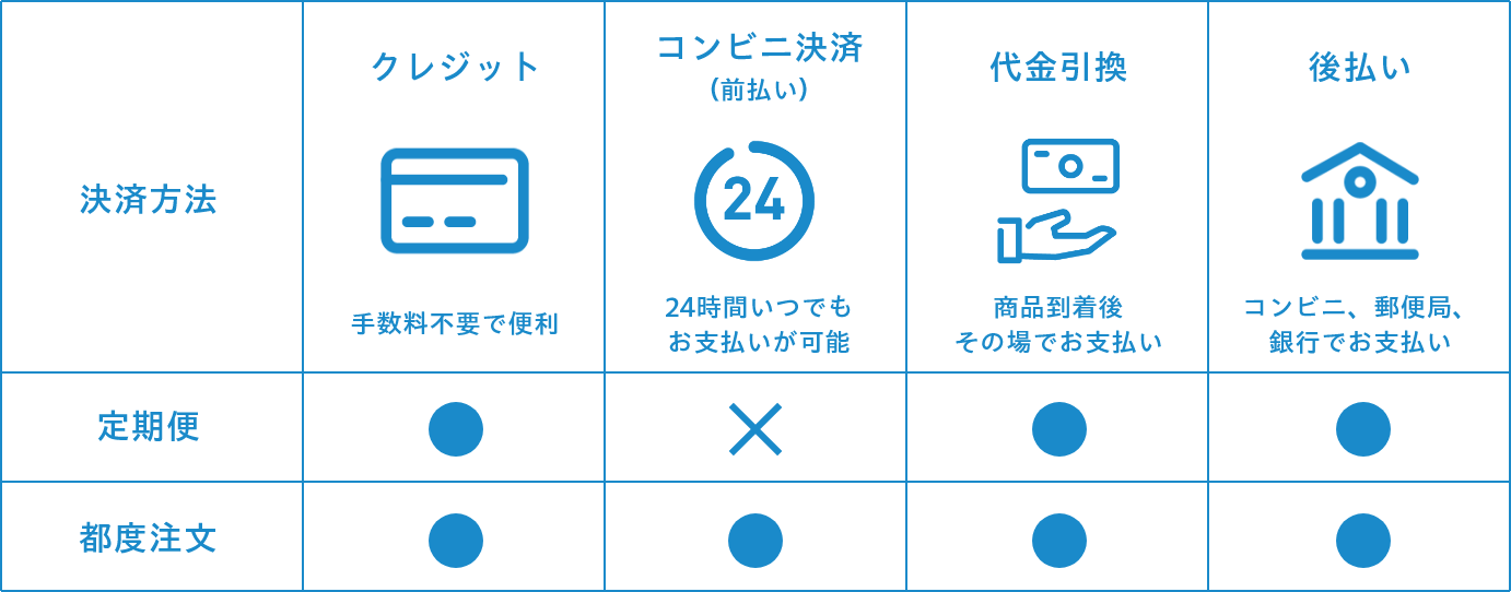お支払い画像