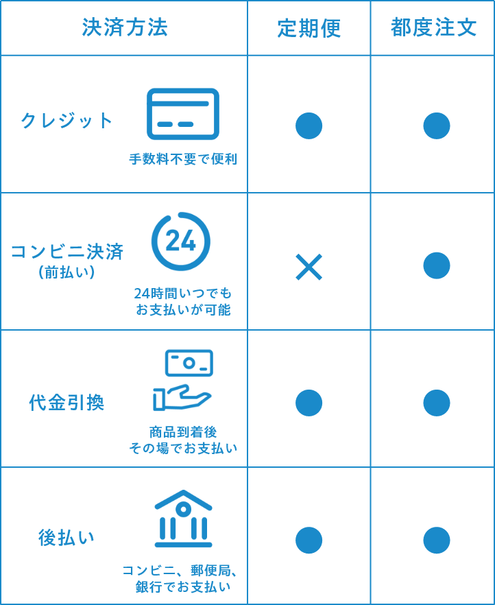 お支払い画像