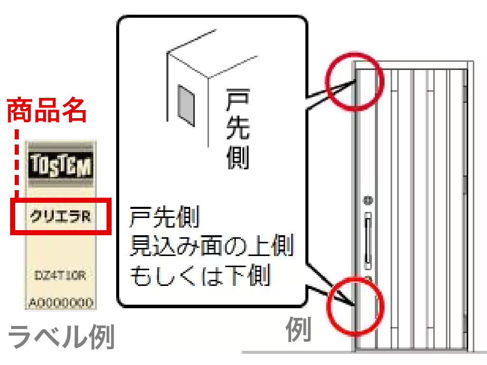 商品ラベル位置例