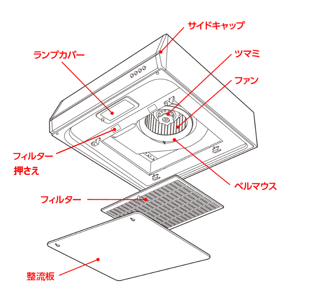 サイドキャップ ランプカバー ツマミ ファン ベルマウス フィルター 整流板