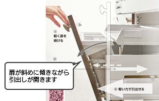 扉が斜めに傾きながら引出しが開きます