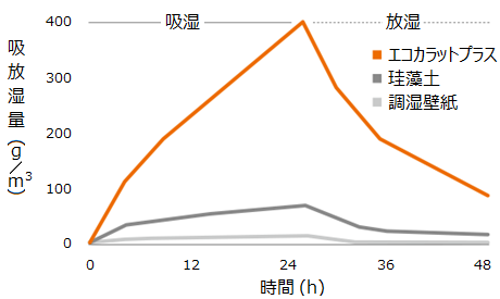 湿度がちょうどいい、という贅沢