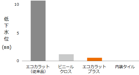 キレイがつづく、という満足