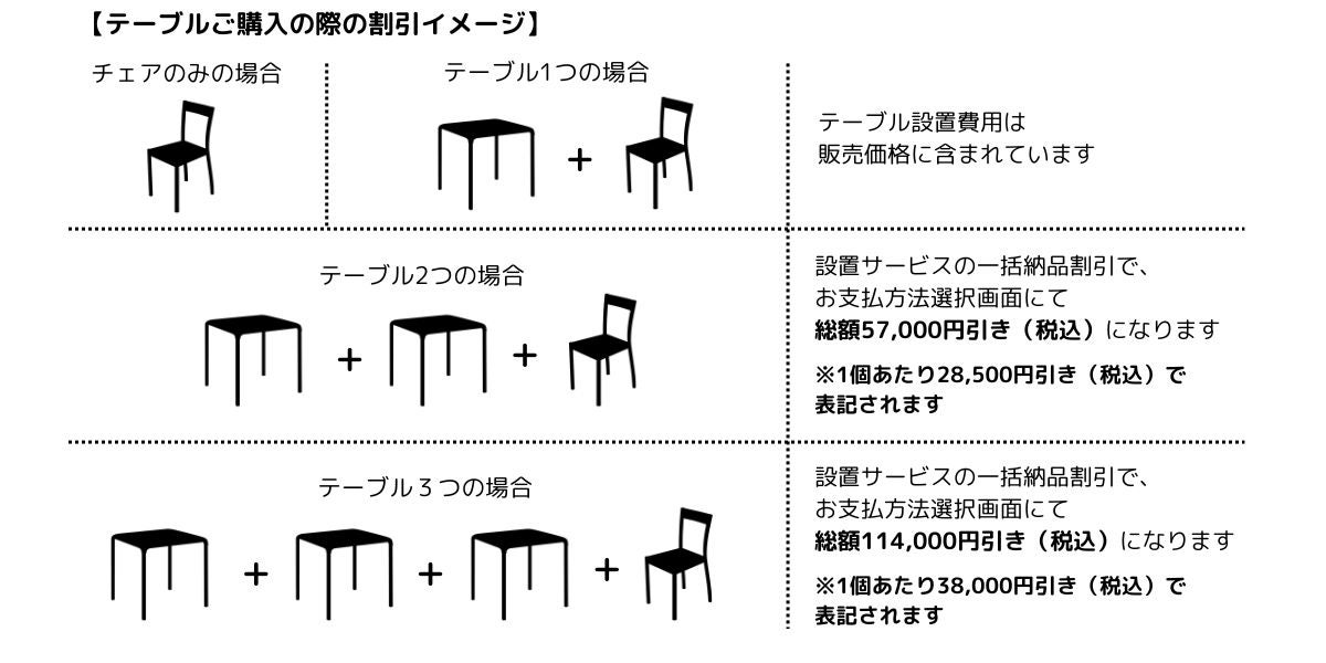 テーブルご購入時の割引イメージ