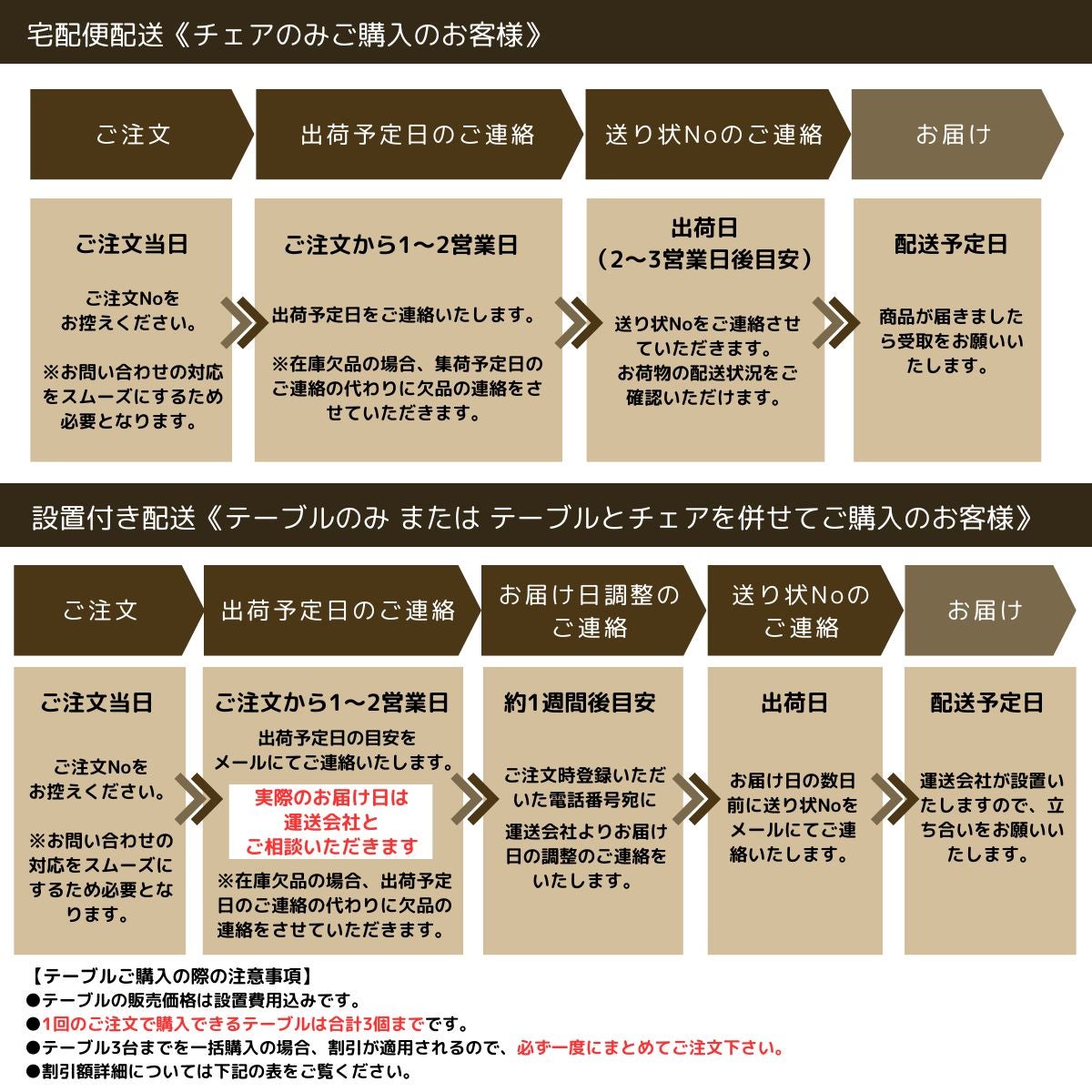 ご注文の流れ