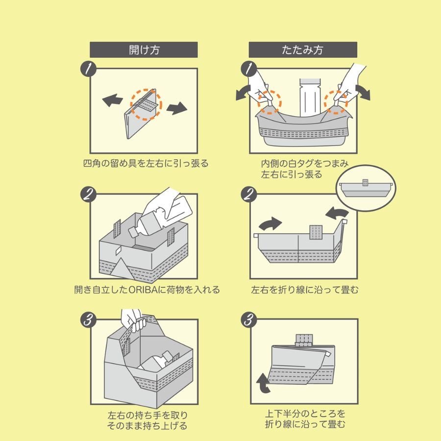 使用方法